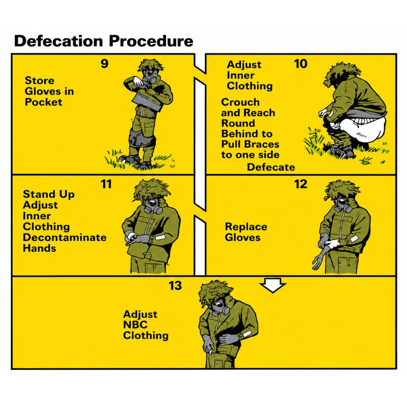 Survive To Fight (Task 17) Defecation Procedure Postcard