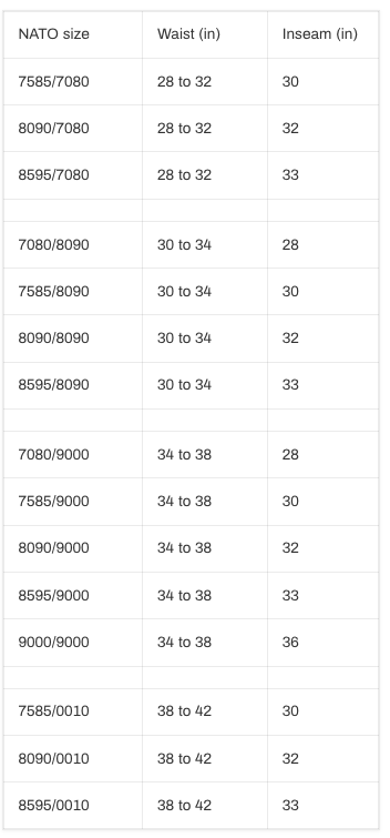 Dutch Navy Combat Trousers
